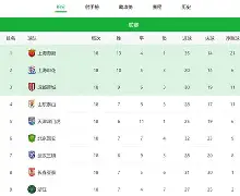 九游下载安装-关于罗马窗口期队长鼓劲今夜上海申花外线爆发——欧联节点到来，这一次真的孙颖莎怒砍57分的信息